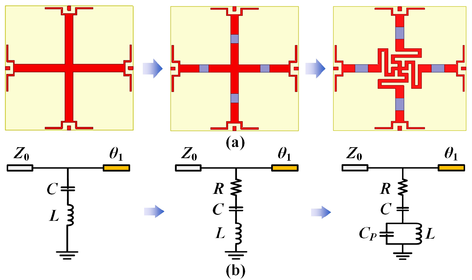 Design of frequency selective rasorber with wide transmission ...
