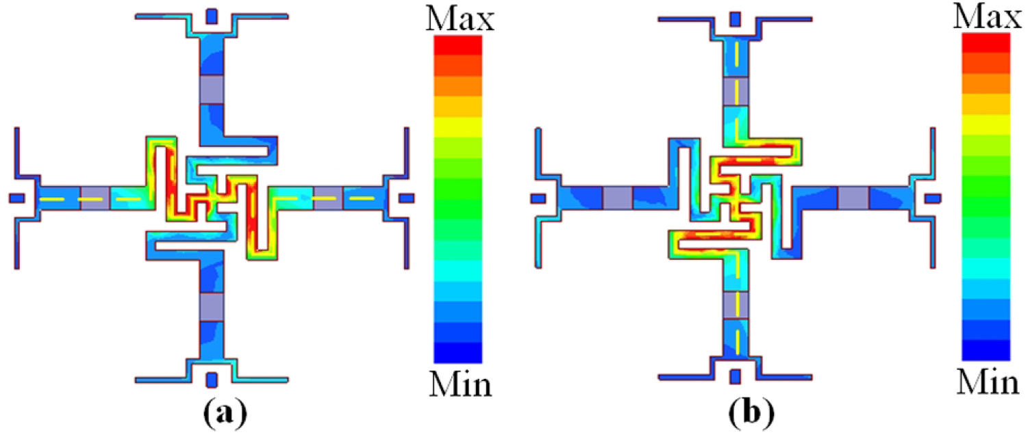 Design of frequency selective rasorber with wide transmission ...