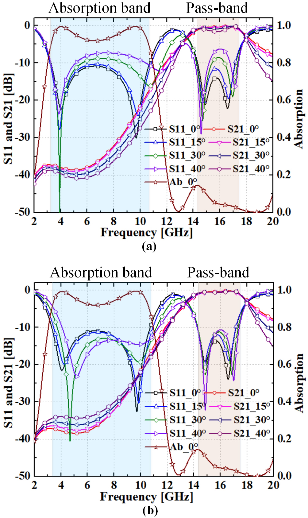 Design of frequency selective rasorber with wide transmission ...