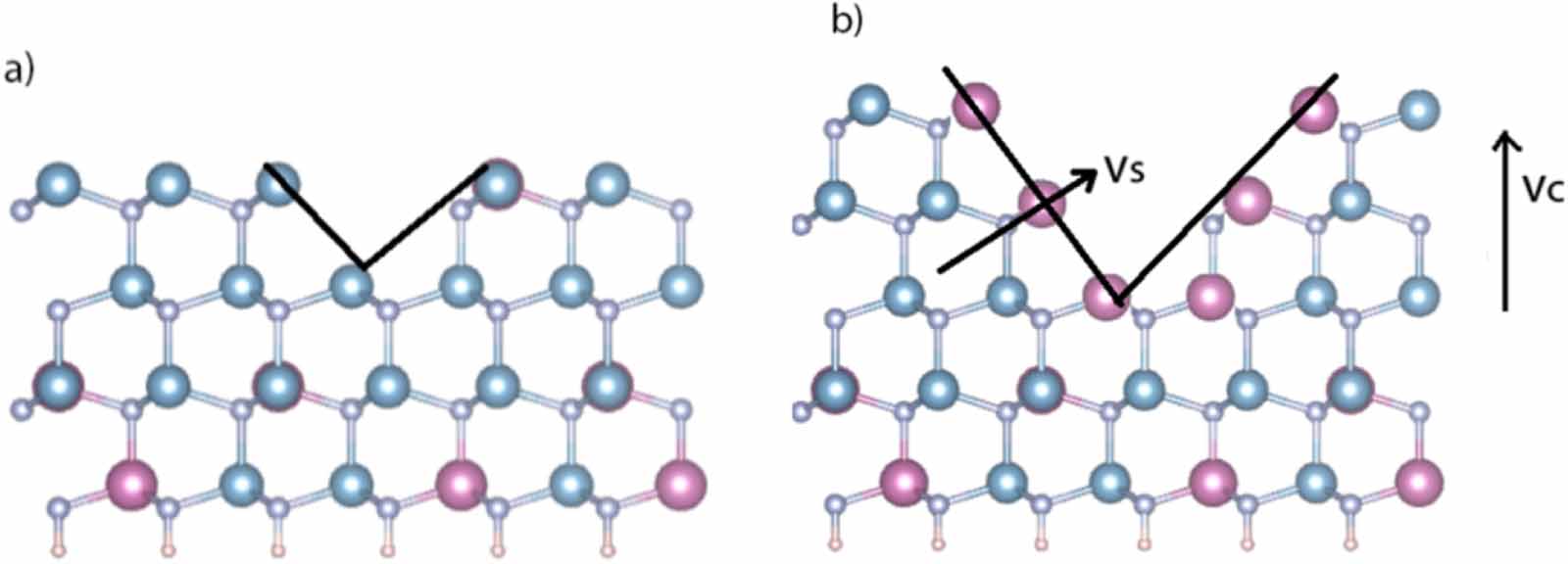 Indium segregation mechanism and V-defect formation at the [0001] InAlN ...