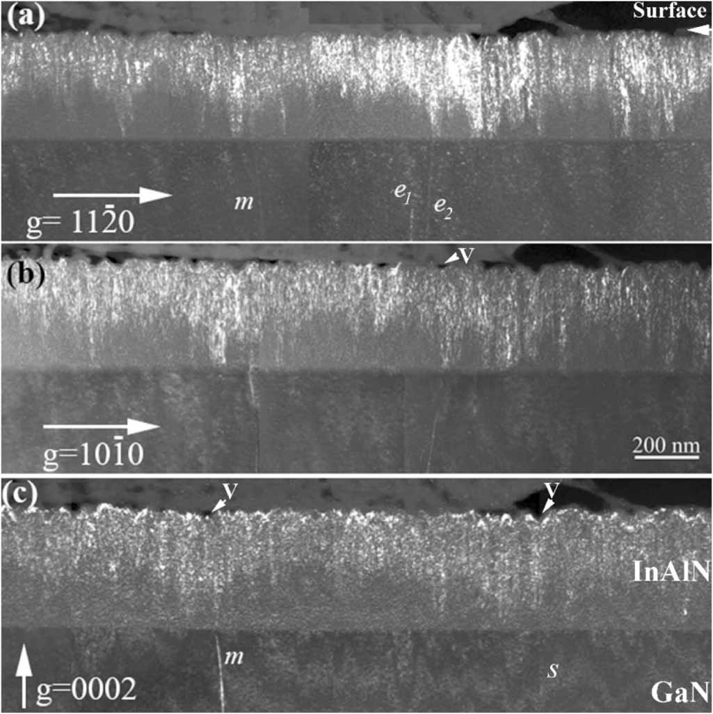 Indium segregation mechanism and V-defect formation at the [0001] InAlN ...