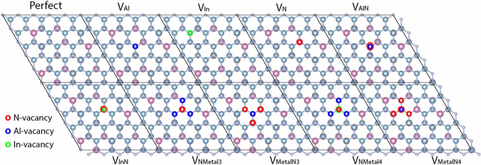 Indium segregation mechanism and V-defect formation at the [0001] InAlN ...