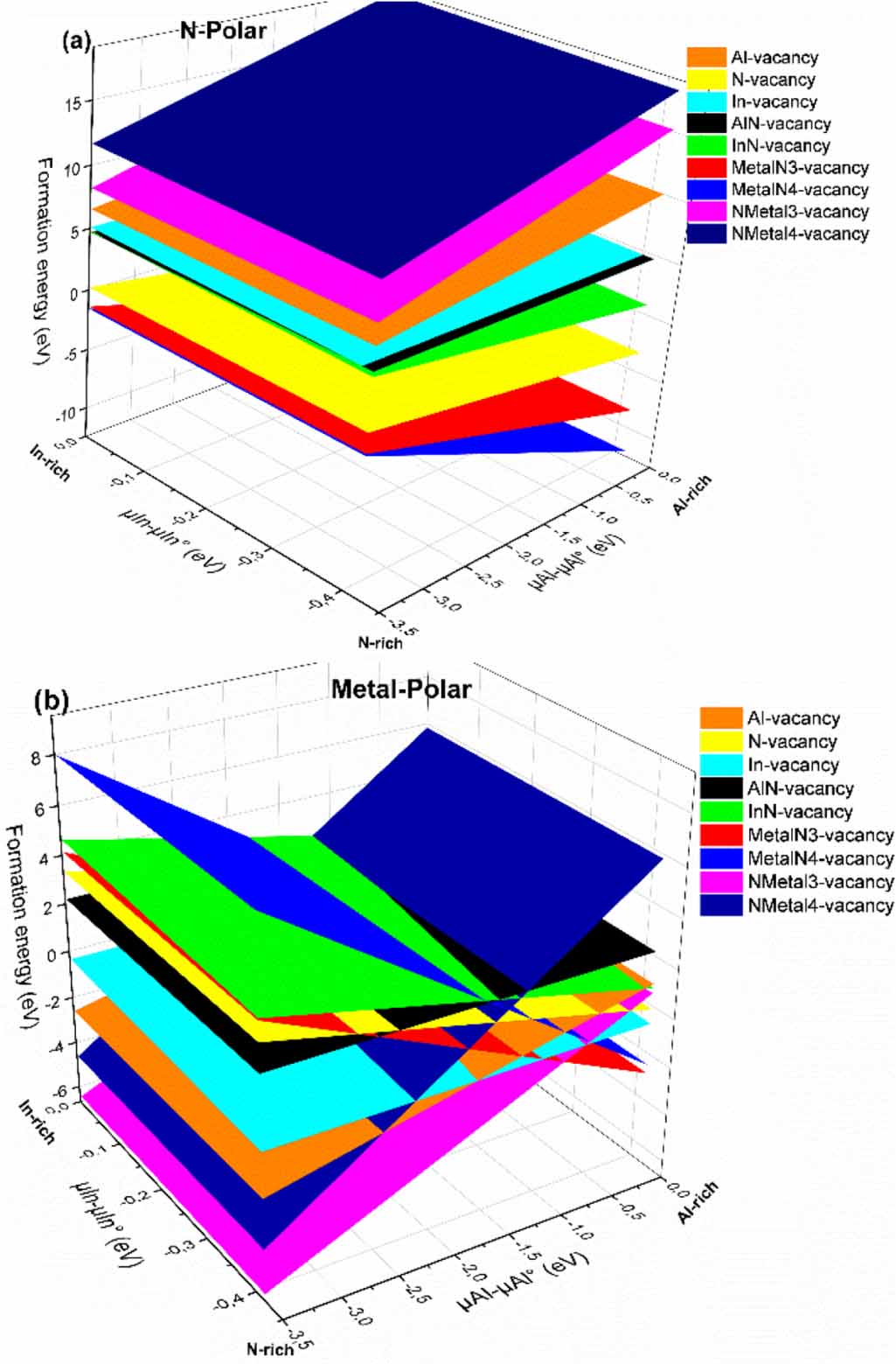 Indium segregation mechanism and V-defect formation at the [0001] InAlN ...