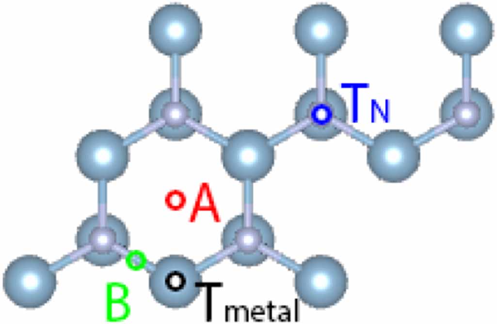 Indium segregation mechanism and V-defect formation at the [0001] InAlN ...