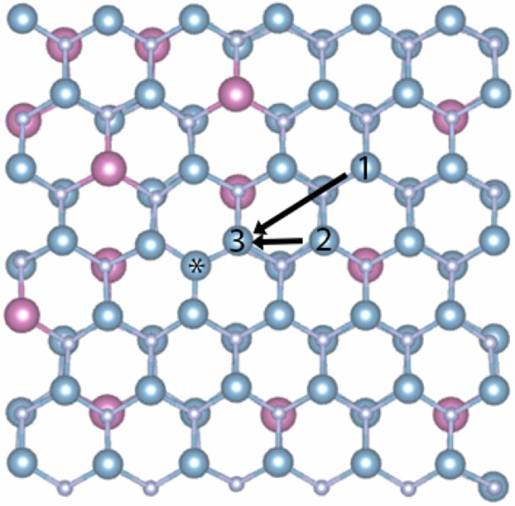 Indium segregation mechanism and V-defect formation at the [0001] InAlN ...