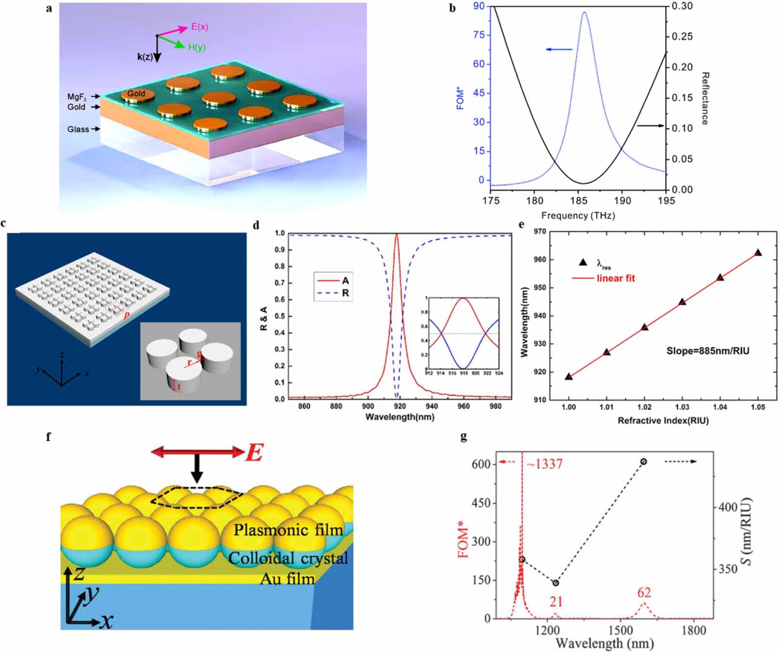 Recent progresses on metamaterials for optical absorption and