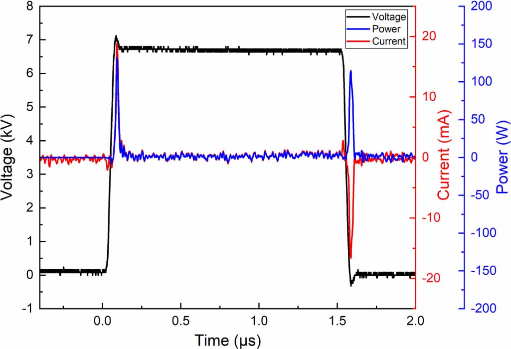 Pulseoh Spatially and temporally resolved H and OH densities in a nanosecond ...
