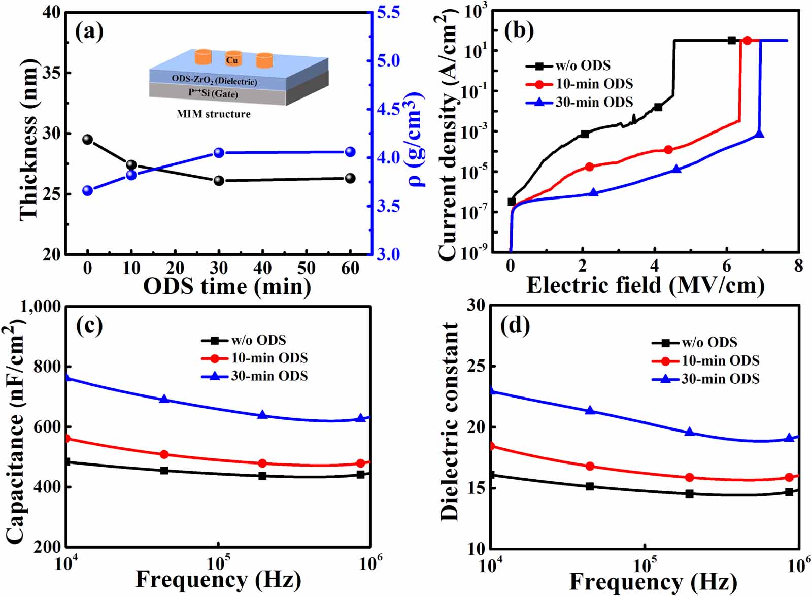 専用ページイメージ画像9/28 Dietary polyphenols for tumor therapy: bioactivities, nano