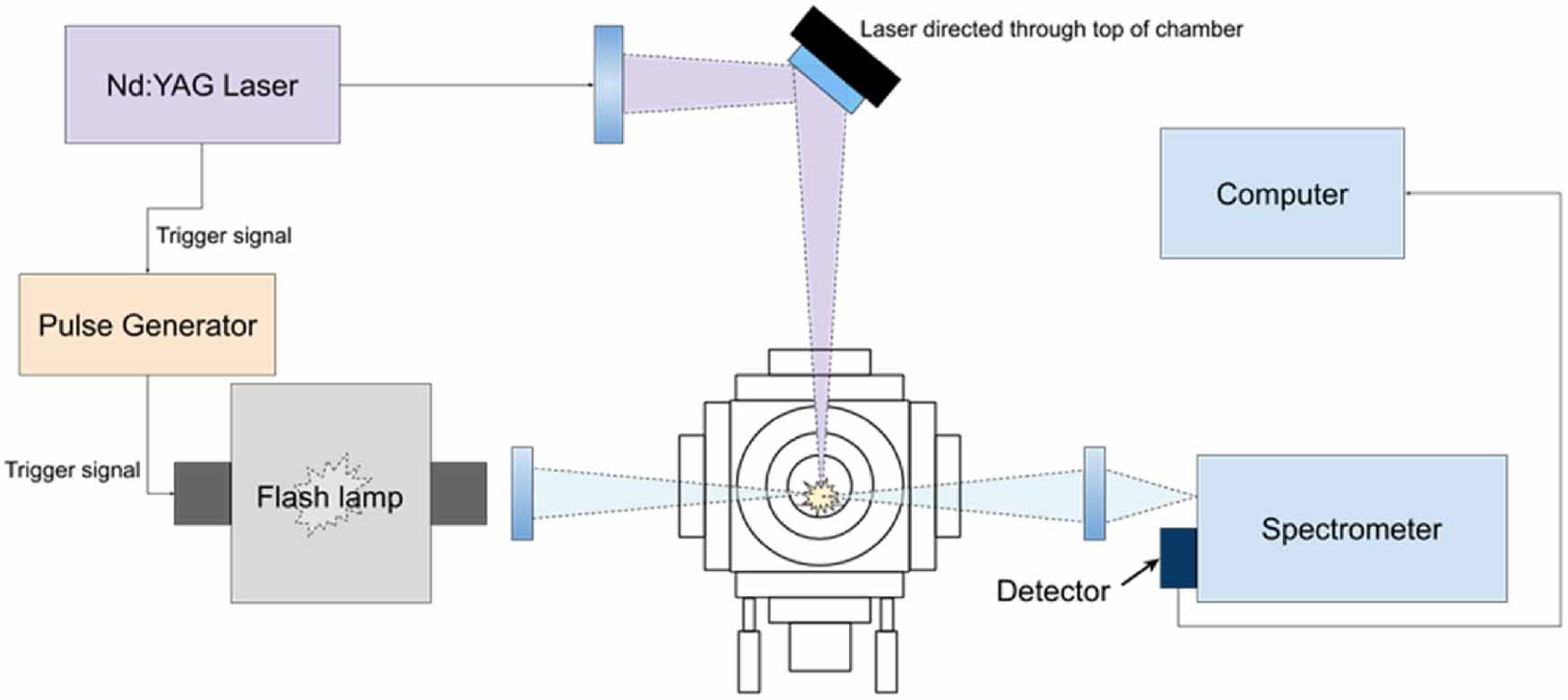 Quantitative absorption spectroscopy of laser-produced plasmas - IOPscience