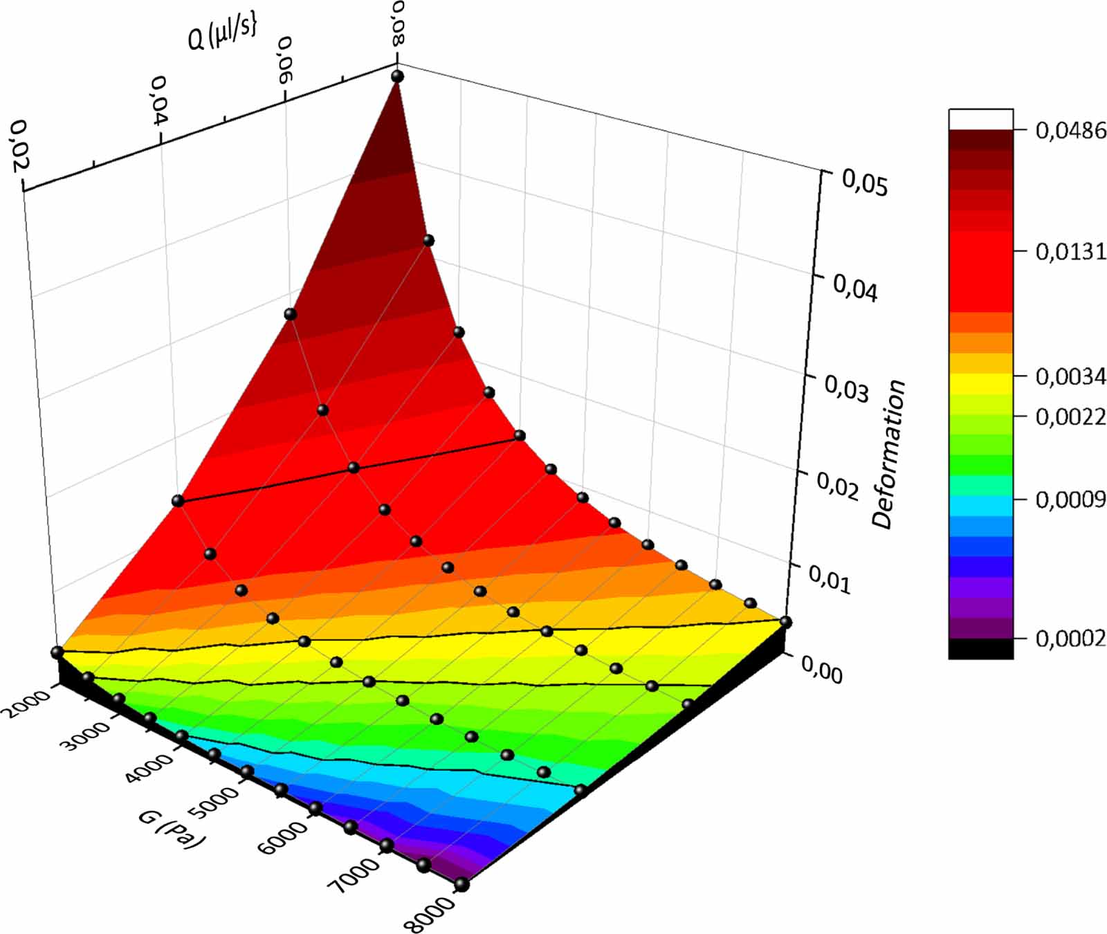 Simulation of cell deformation inside a microfluidic channel to ...