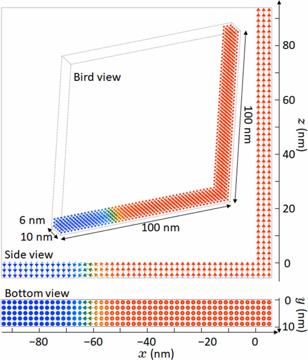 Magnet Racetrack Memory Transforming domain motion for 3D racetrack memory with perpendicular ...