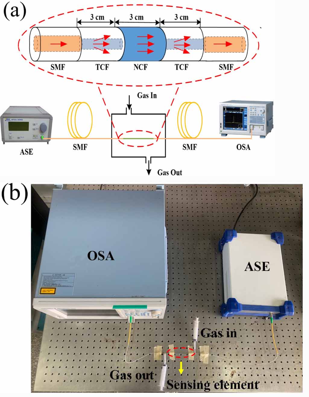Hydrogen sulfide gas sensor based on TiO2–ZnO composite sensing ...