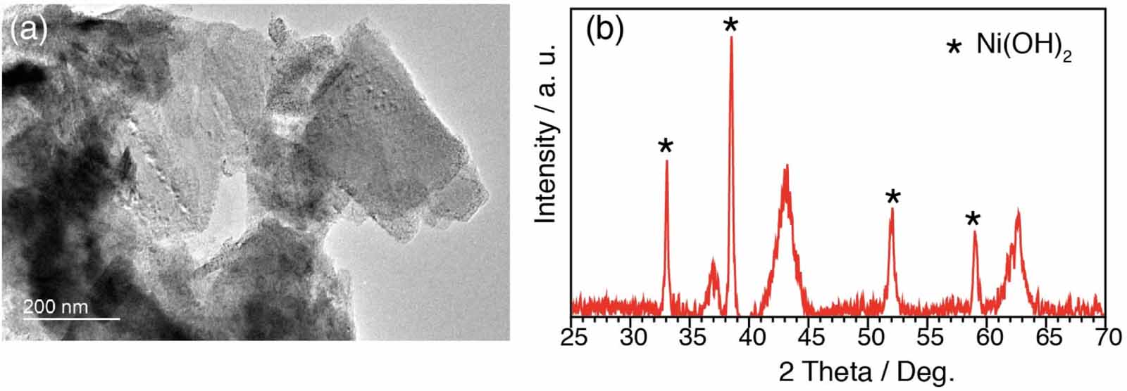 Solution-processed NiO x nanoparticles with a wide pH window as an ...