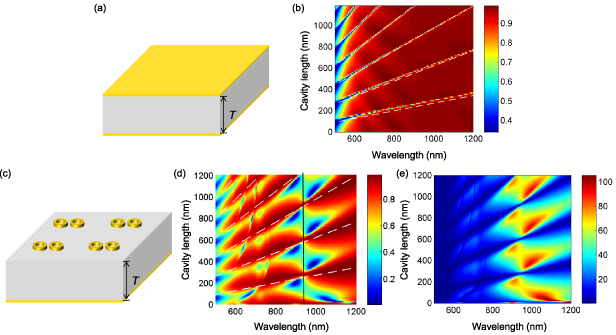 Enhanced and tunable double Fano resonances in plasmonic metasurfaces ...