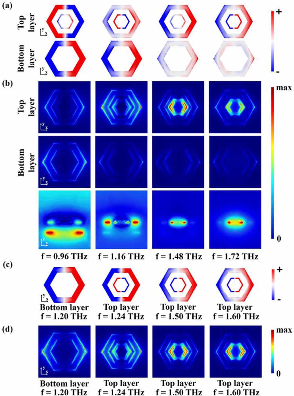 Dual-layer graphene based tunable broadband terahertz absorber relying ...
