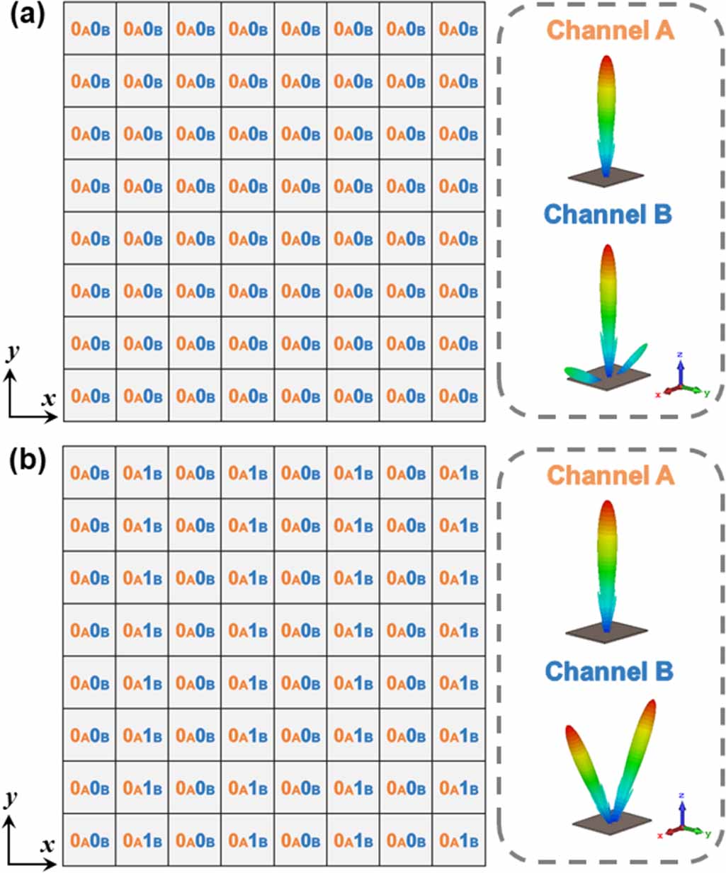 Dual-band and dual-polarized programmable metasurface unit with ...