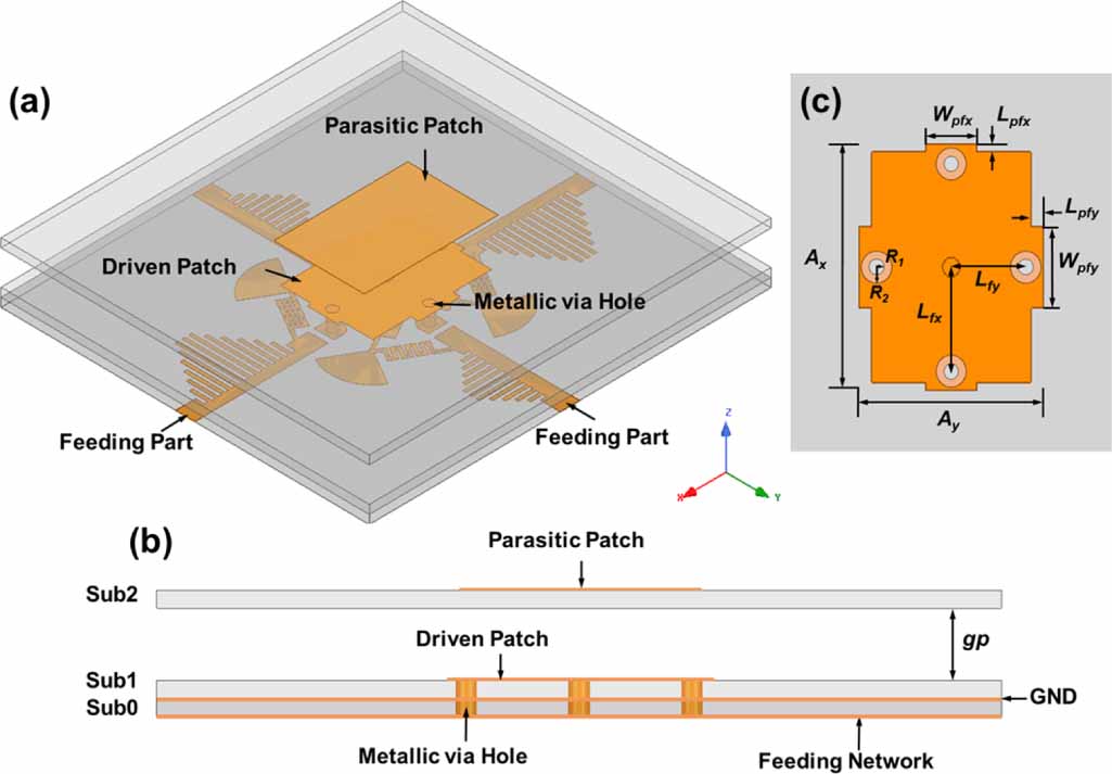 Dual-band and dual-polarized programmable metasurface unit with ...