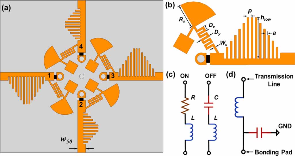 Dual-band and dual-polarized programmable metasurface unit with ...