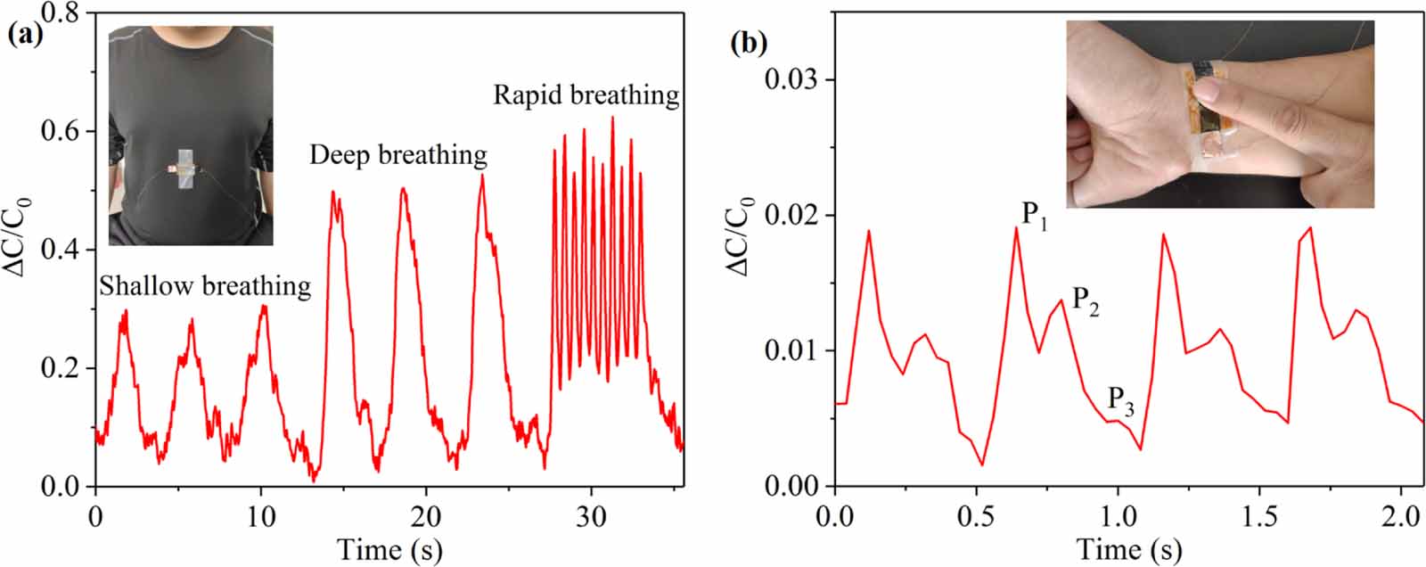 Flexible capacitive pressure sensor based on multi-walled carbon ...