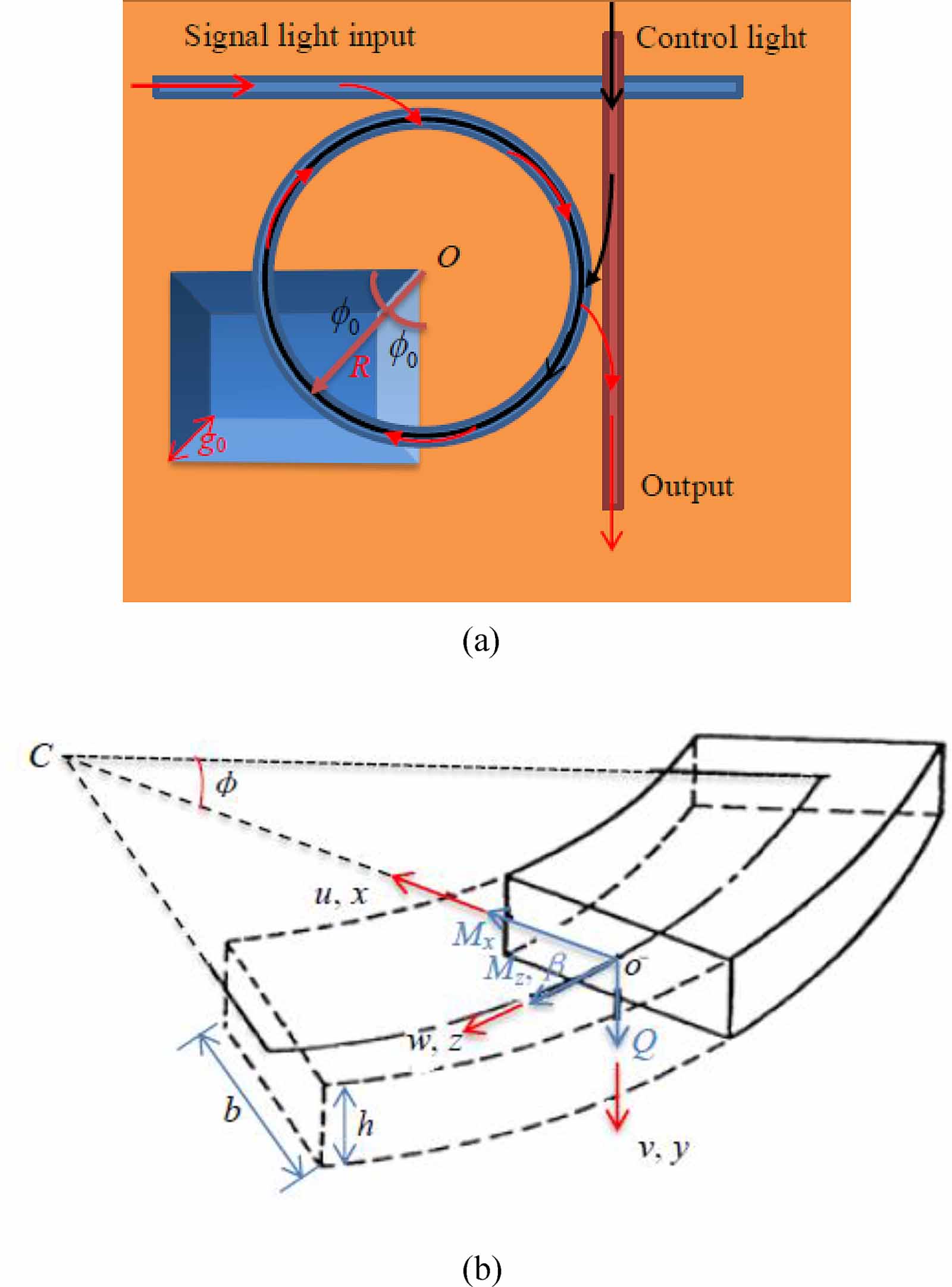 Bending behavior and its effect on switching performance of an all ...