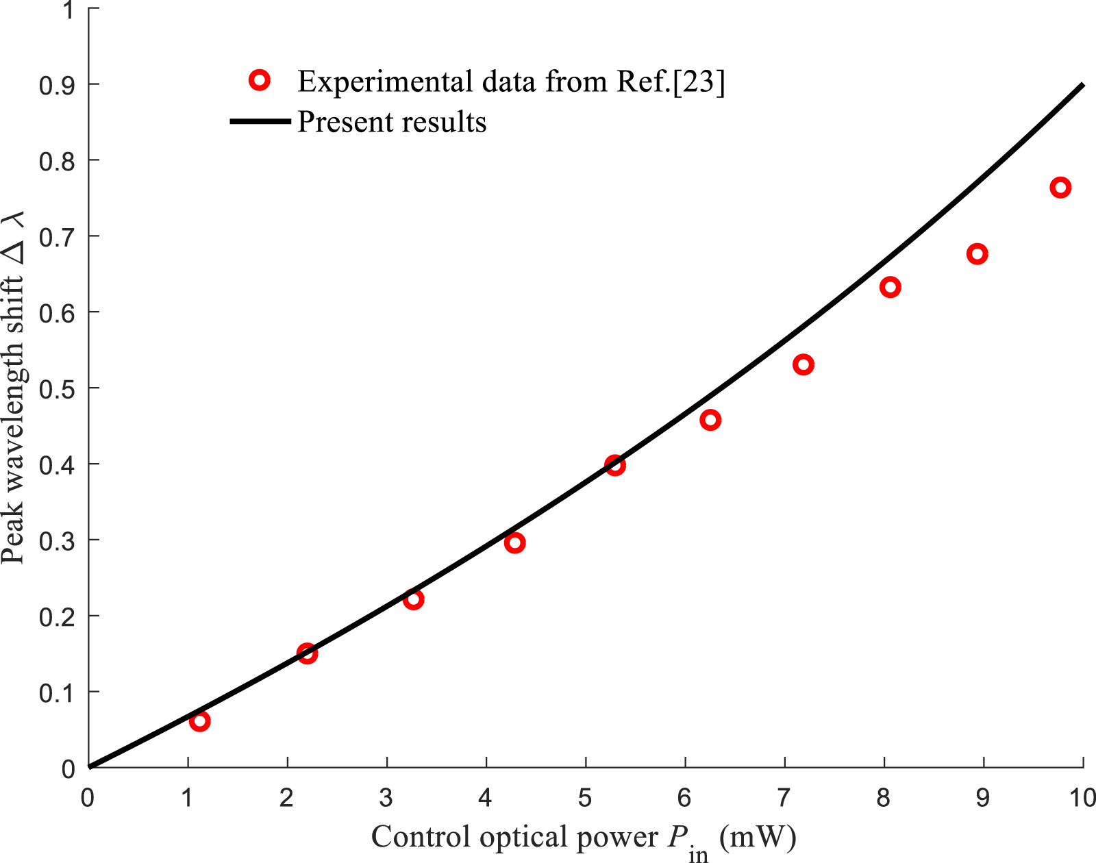 Bending behavior and its effect on switching performance of an all ...