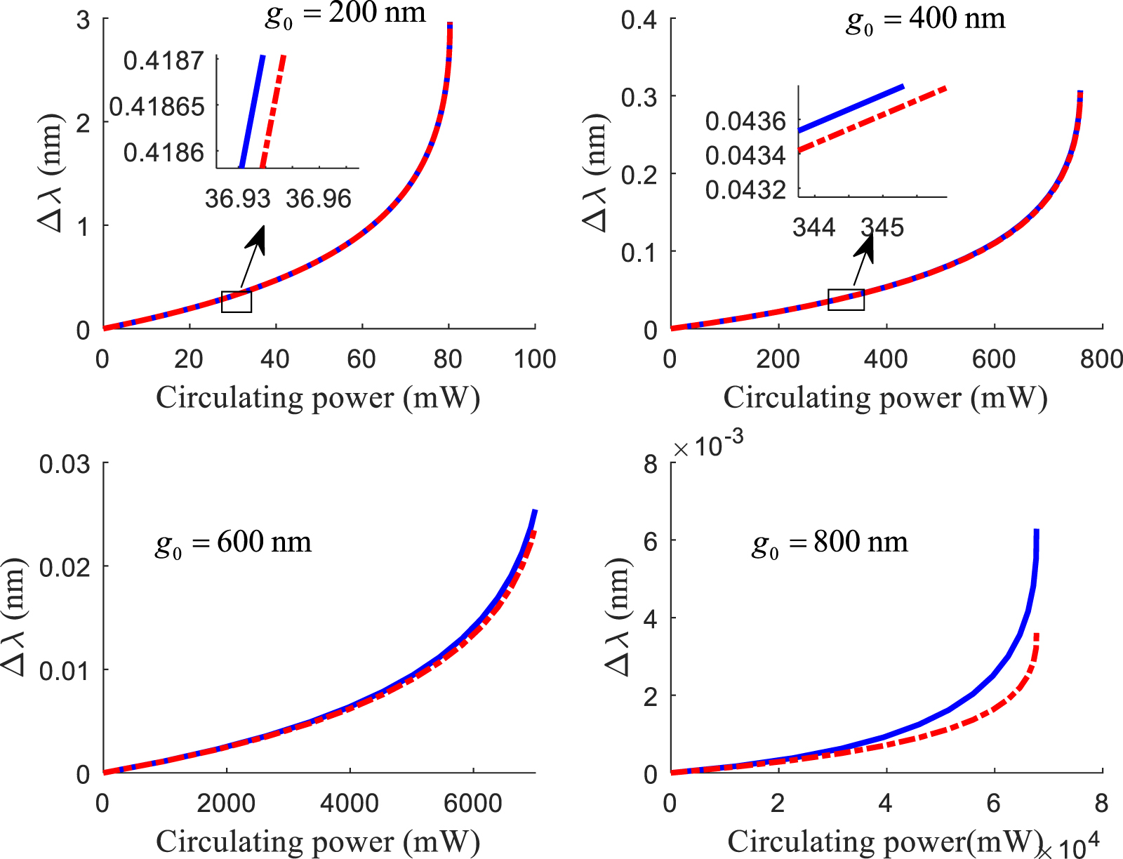 Bending behavior and its effect on switching performance of an all ...