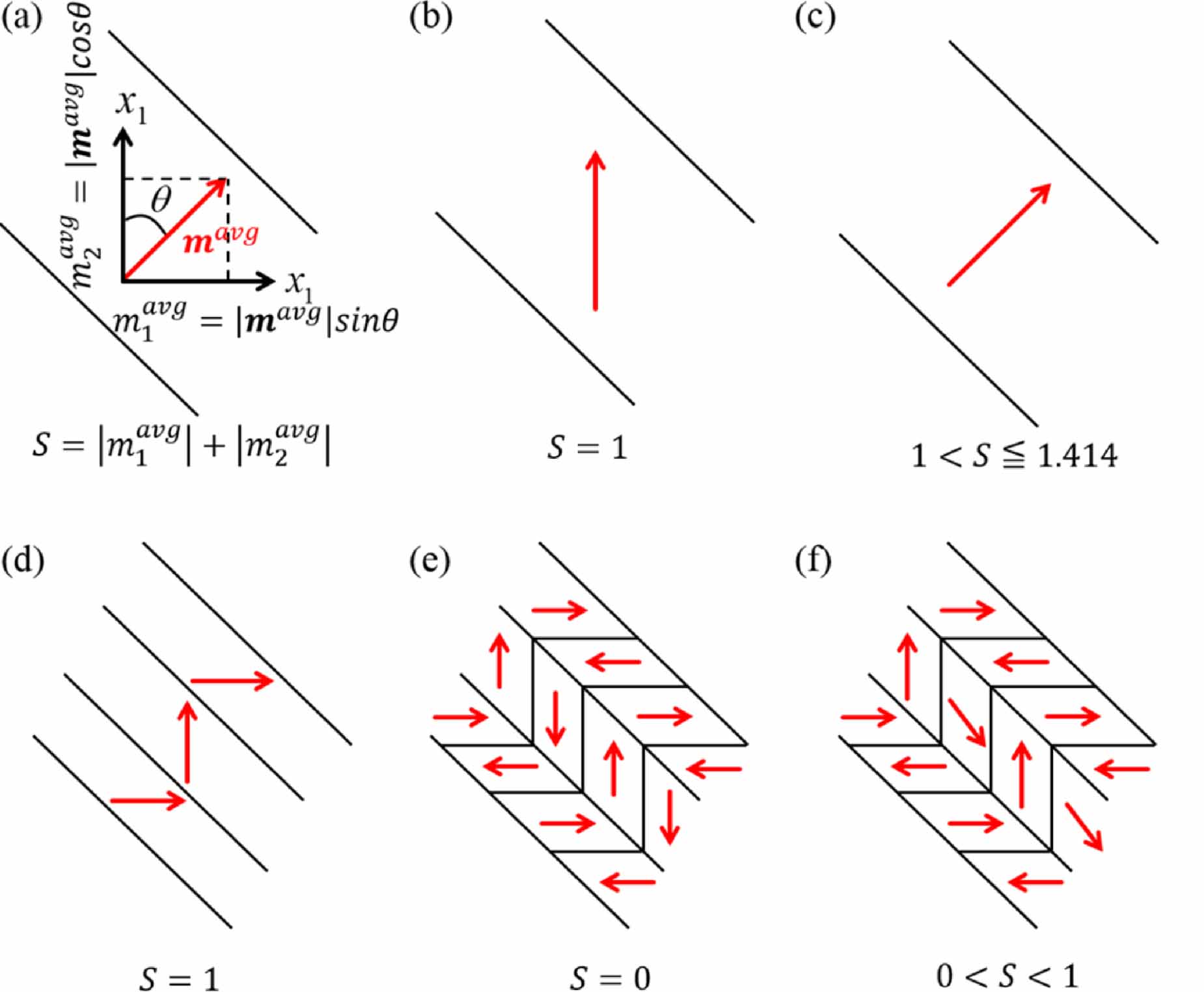Effects of magnetic frequency and the coupled magnetic-mechanical ...