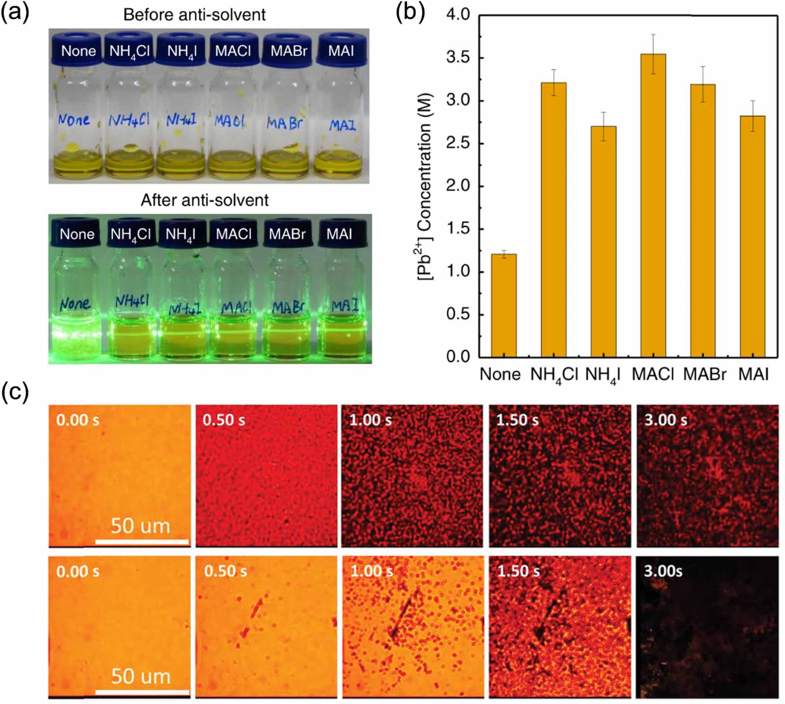 Factors influencing the nucleation and crystal growth of solution ...