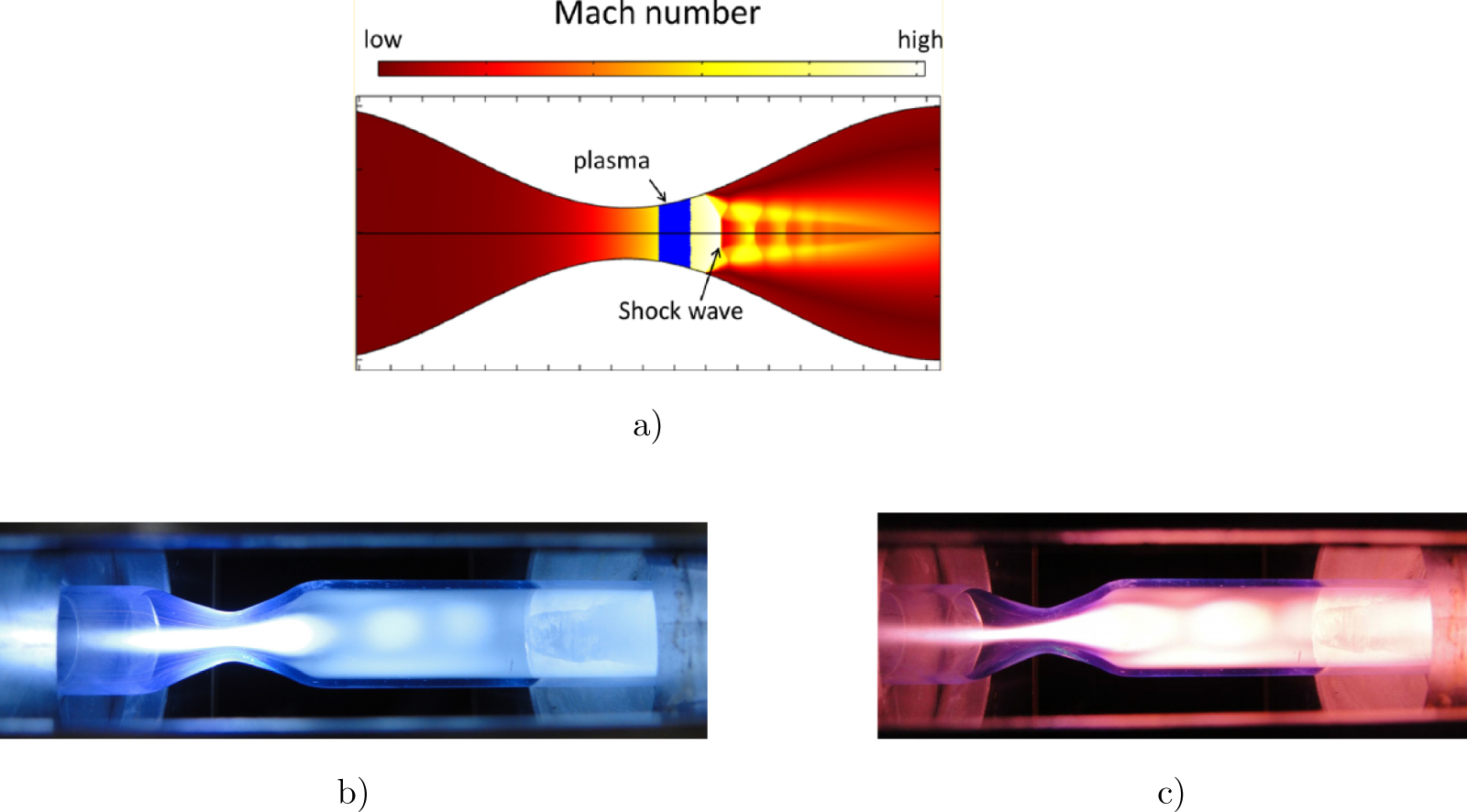 2D numerical modeling for plasma-assisted CO2 pooling in supersonic ...