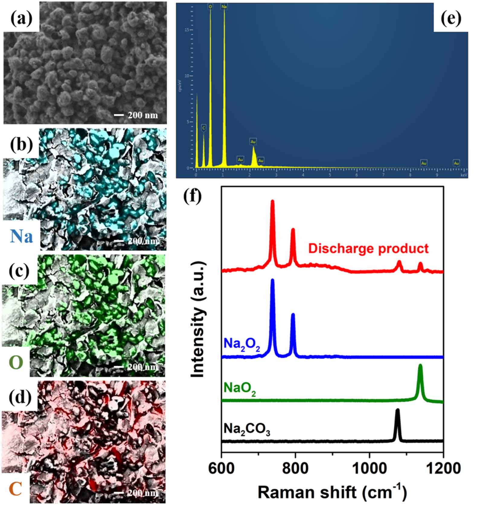 A rechargeable all-solid-state sodium peroxide (Na2O2) battery with low ...