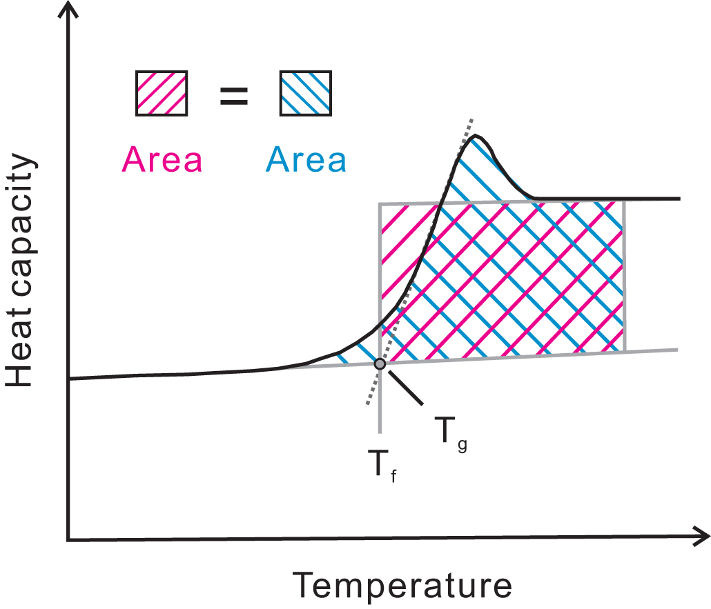 Formation and crystallization of low-density amorphous ice - IOPscience