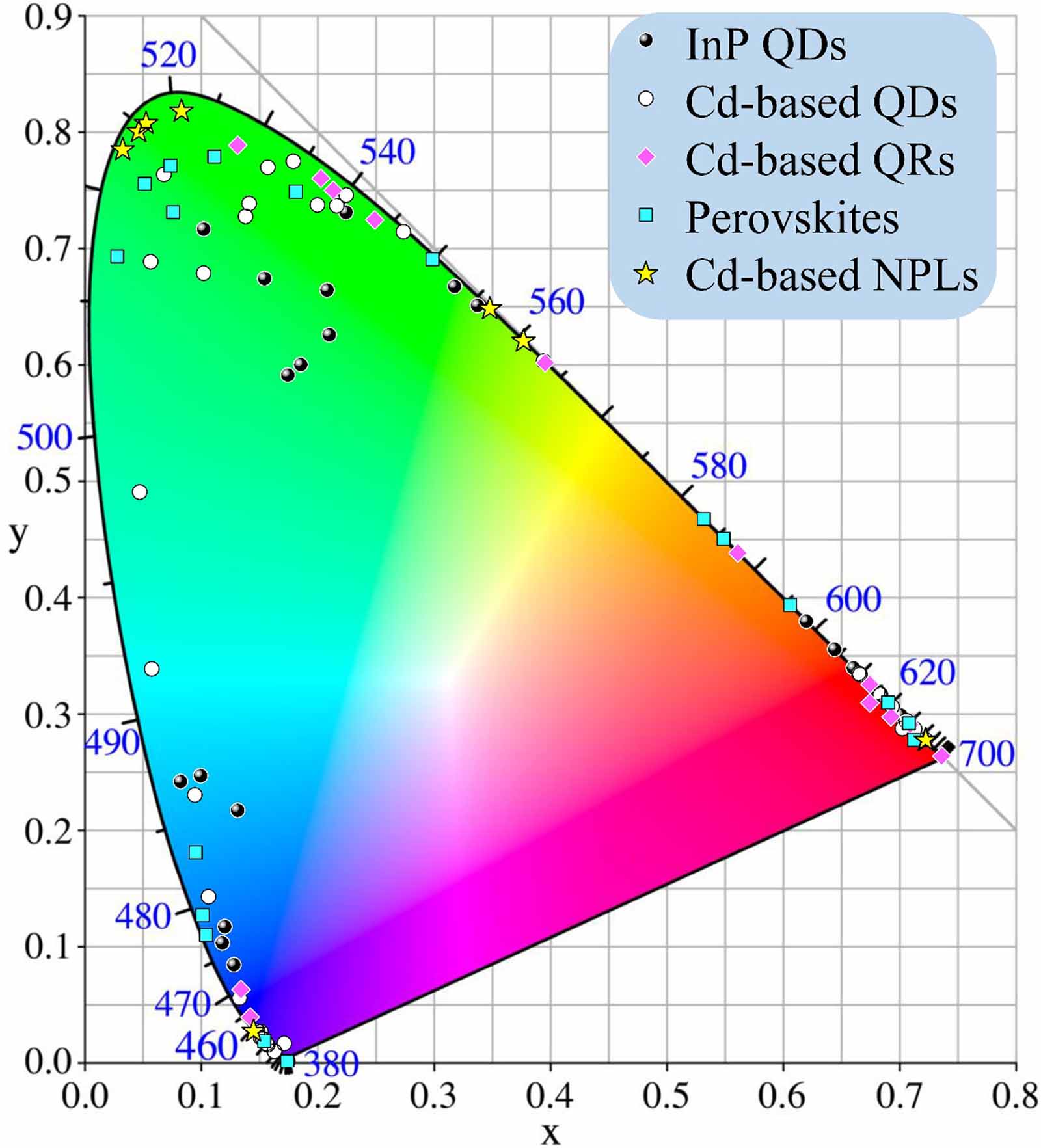 Color Range Speed Color revolution: toward ultra-wide color gamut displays - IOPscience