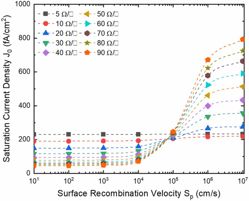 Pathway towards 24% efficiency for fully screen-printed passivated ...