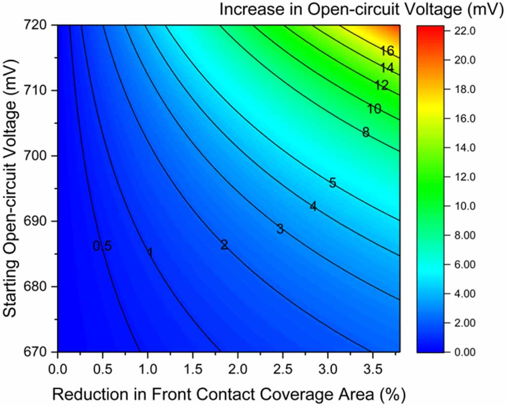 Pathway towards 24% efficiency for fully screen-printed passivated ...