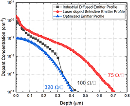 Pathway towards 24% efficiency for fully screen-printed passivated ...