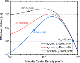 Pathway towards 24% efficiency for fully screen-printed passivated ...