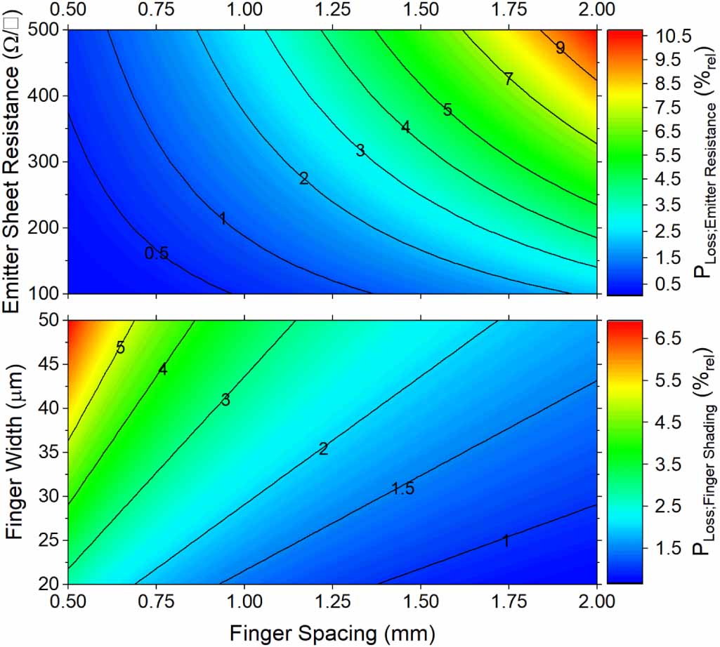 Pathway towards 24% efficiency for fully screen-printed passivated ...