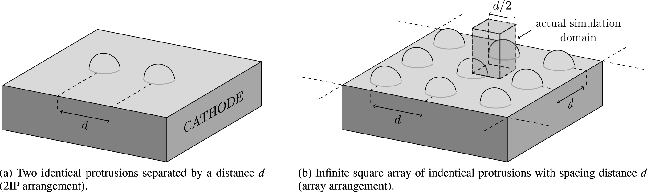 Thermal effects in field electron emission from idealized arrangements ...