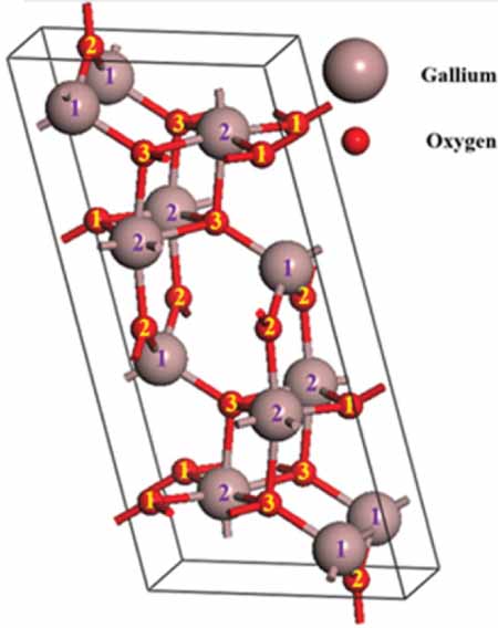 Progress in state-of-the-art technologies of Ga2O3 devices - IOPscience