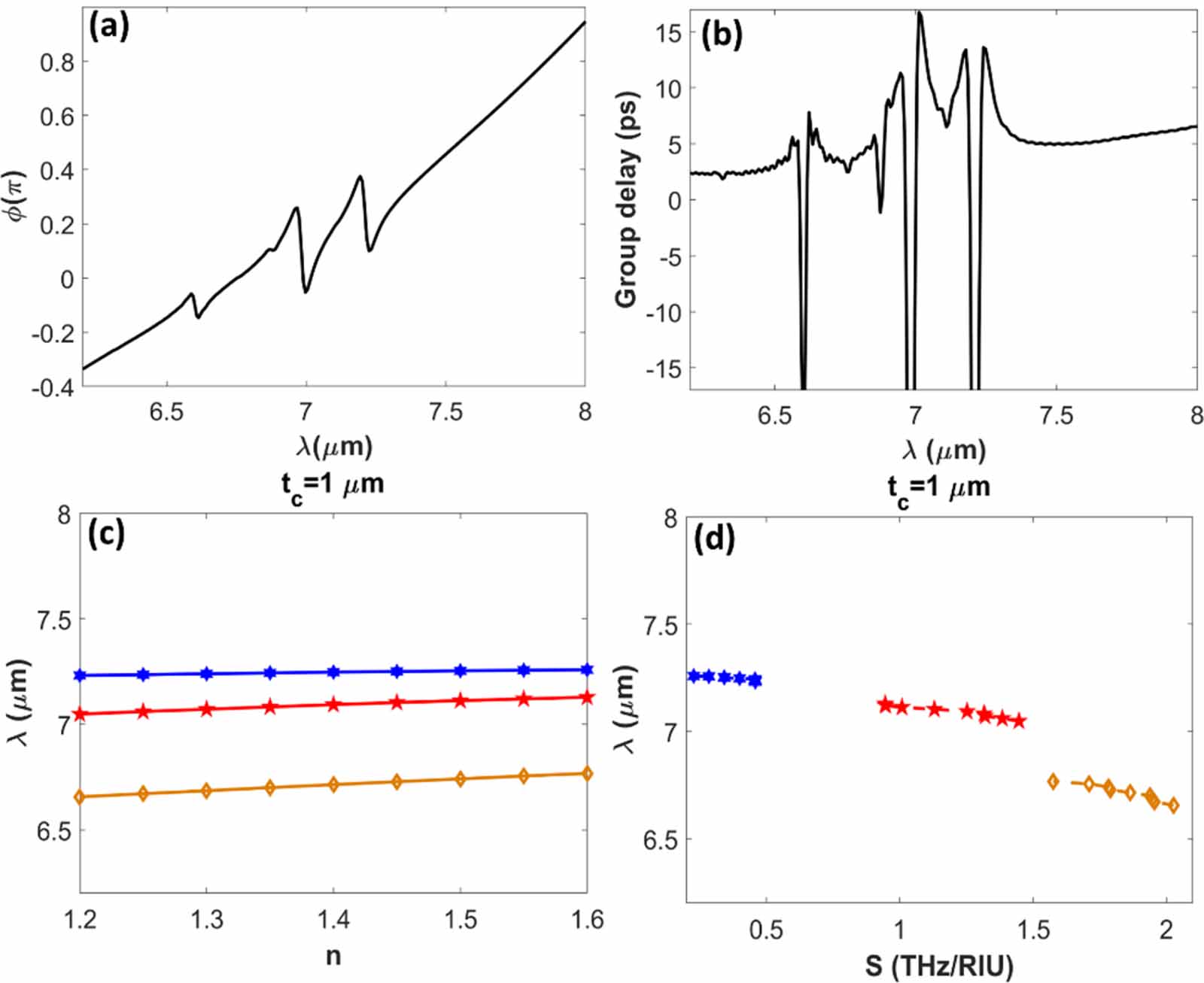 その他 t.10 Tunable and reconfigurable metasurfaces and metadevices