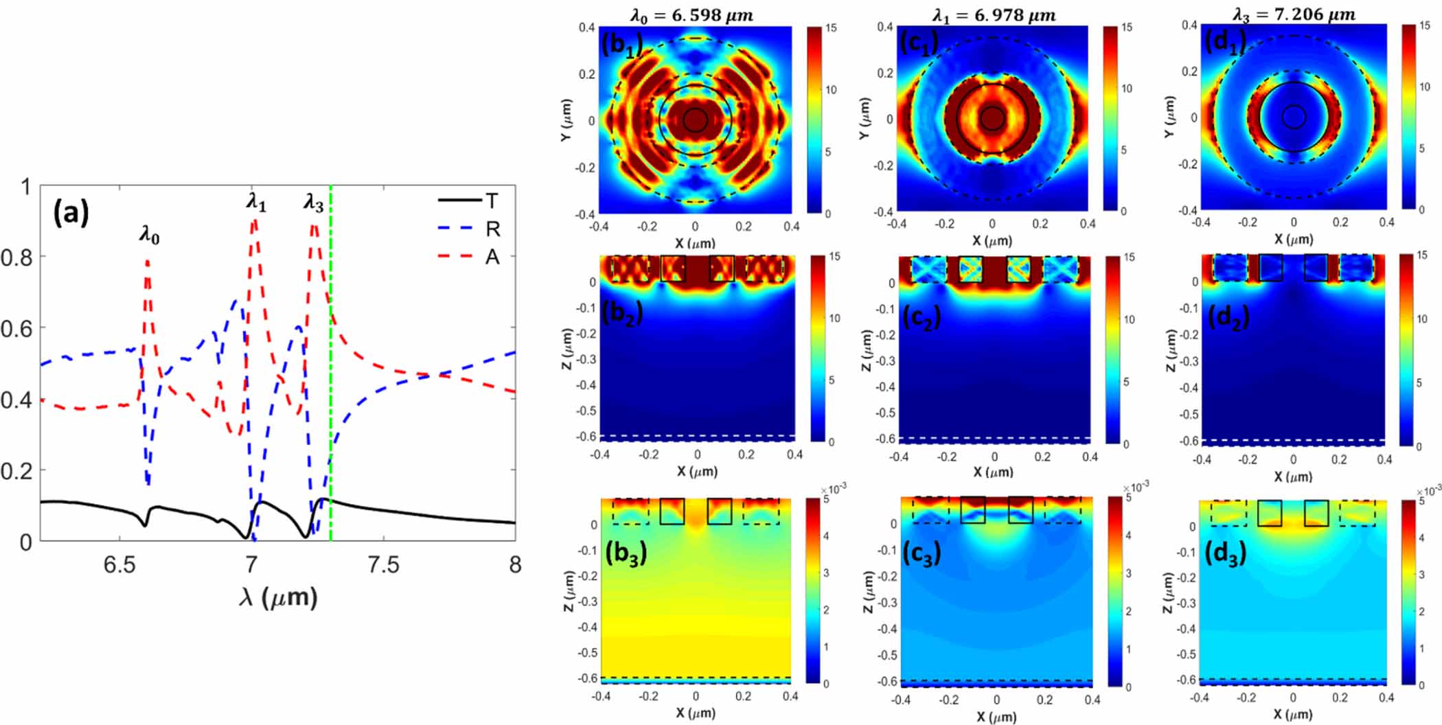 VO2–graphene-integrated hBN-based metasurface for bi-tunable