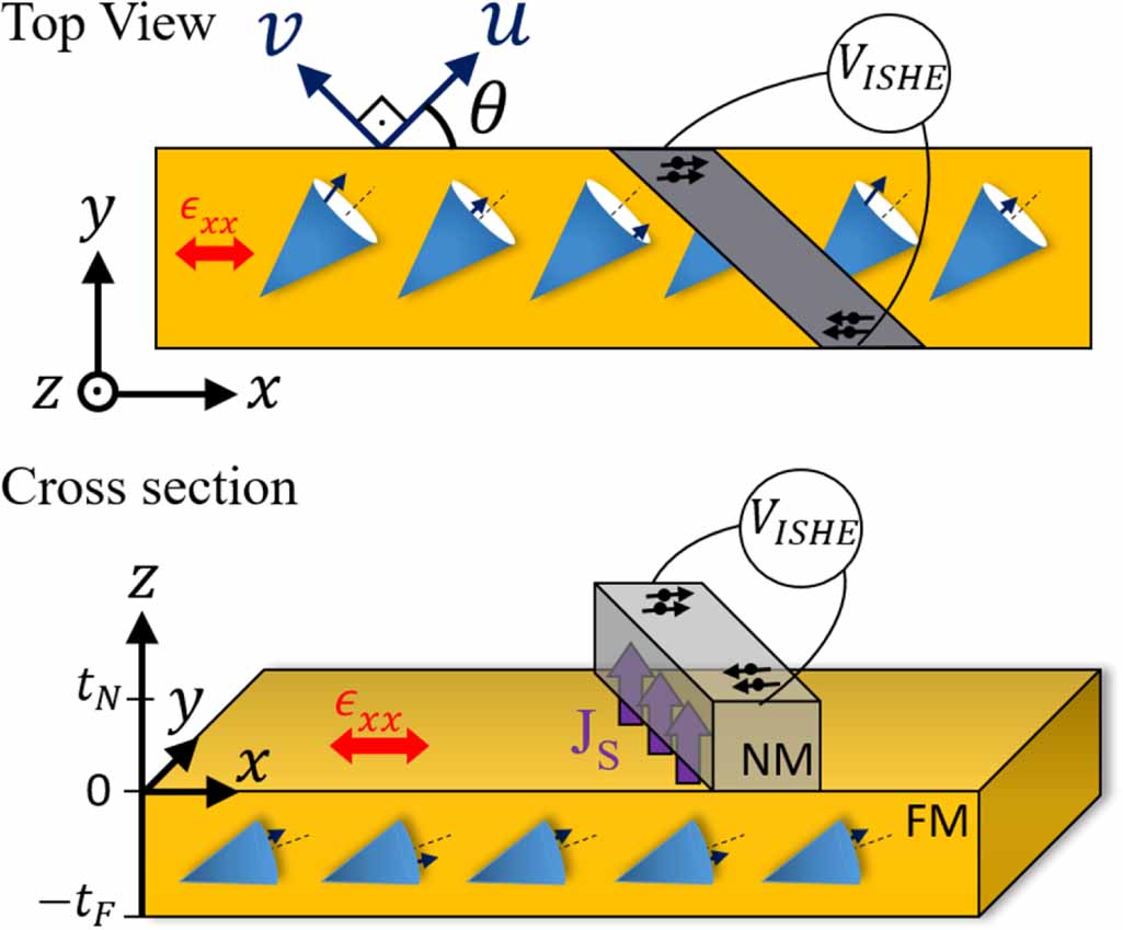Acoustic wave surfing: spin waves and spin pumping driven by elastic ...