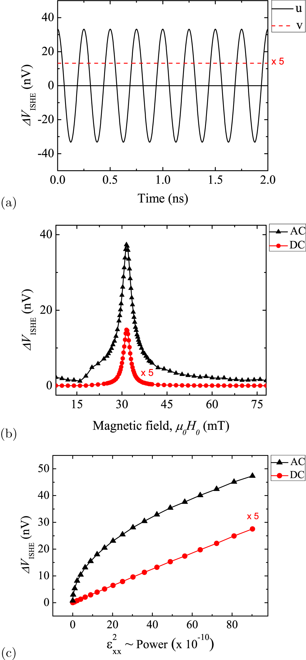 Acoustic wave surfing: spin waves and spin pumping driven by elastic ...