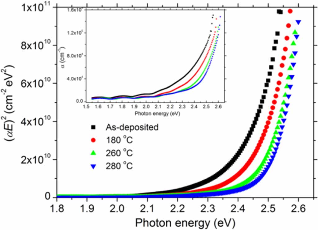 Binary copper oxides as photovoltaic absorbers: recent