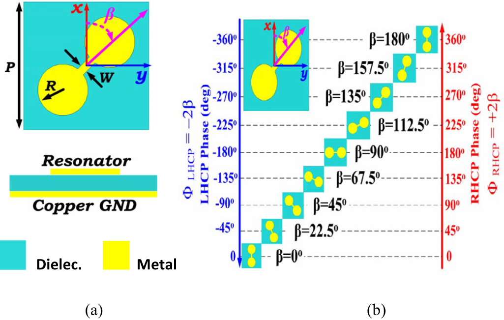 Nature-inspired orbital angular momentum beam generator using aperiodic ...