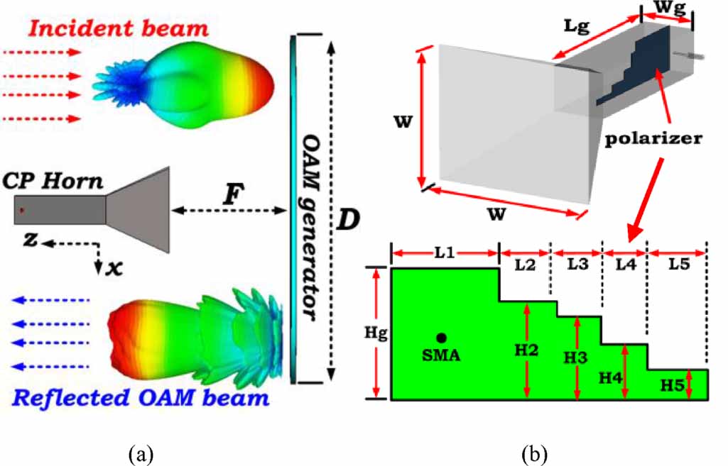 Nature-inspired orbital angular momentum beam generator using aperiodic ...