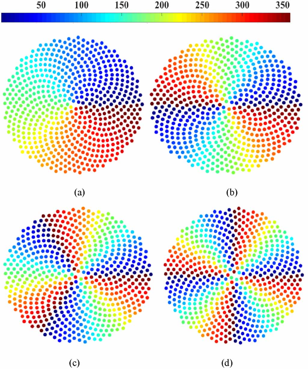 Nature-inspired orbital angular momentum beam generator using aperiodic ...