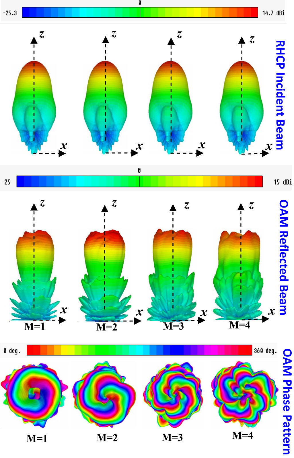 Nature-inspired orbital angular momentum beam generator using aperiodic ...
