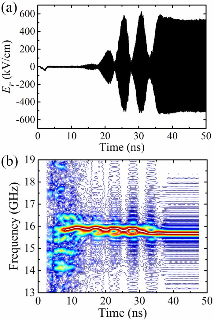 Investigation and suppression of asymmetric modes