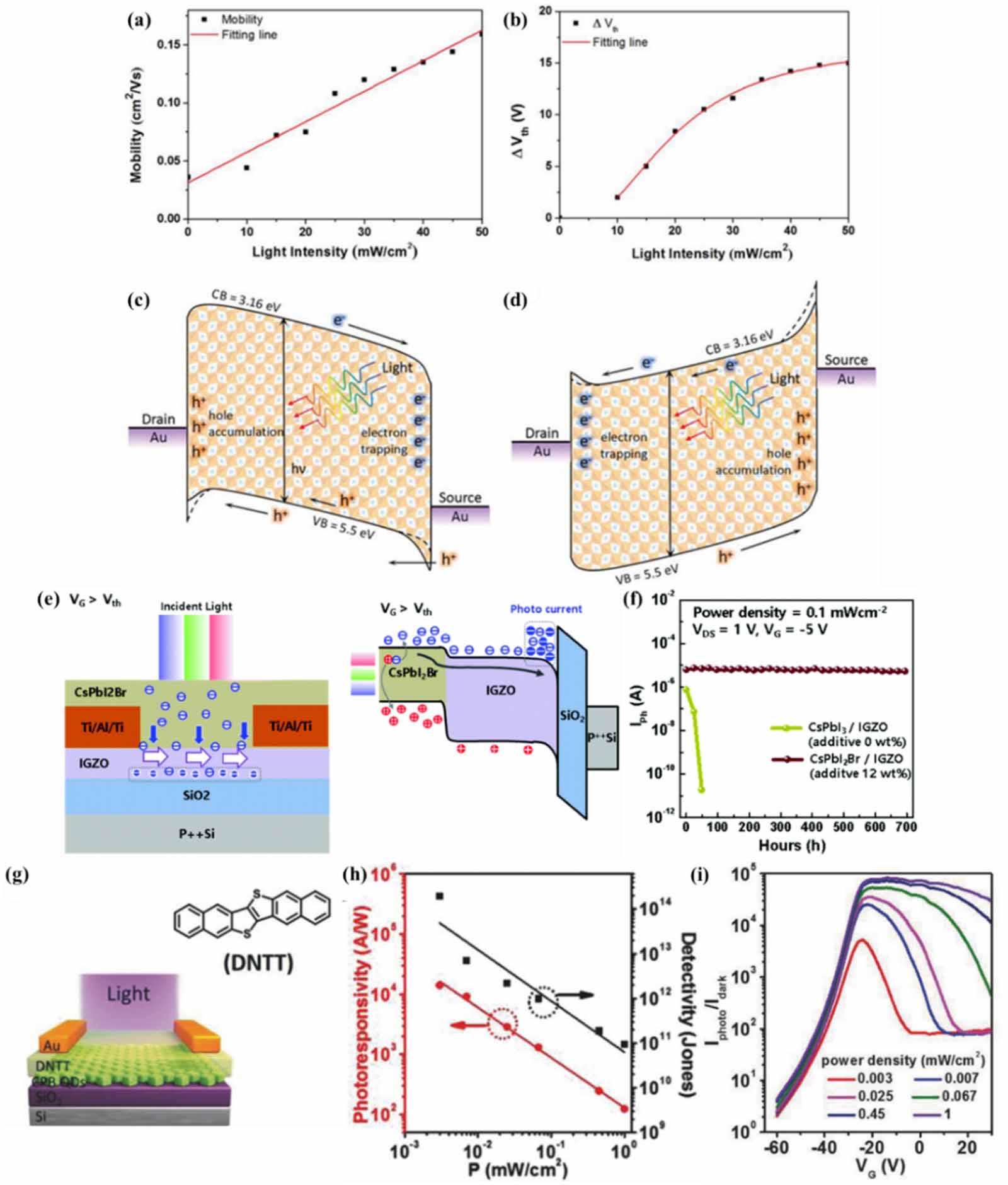 Opportunities and challenges of inorganic perovskites in high ...